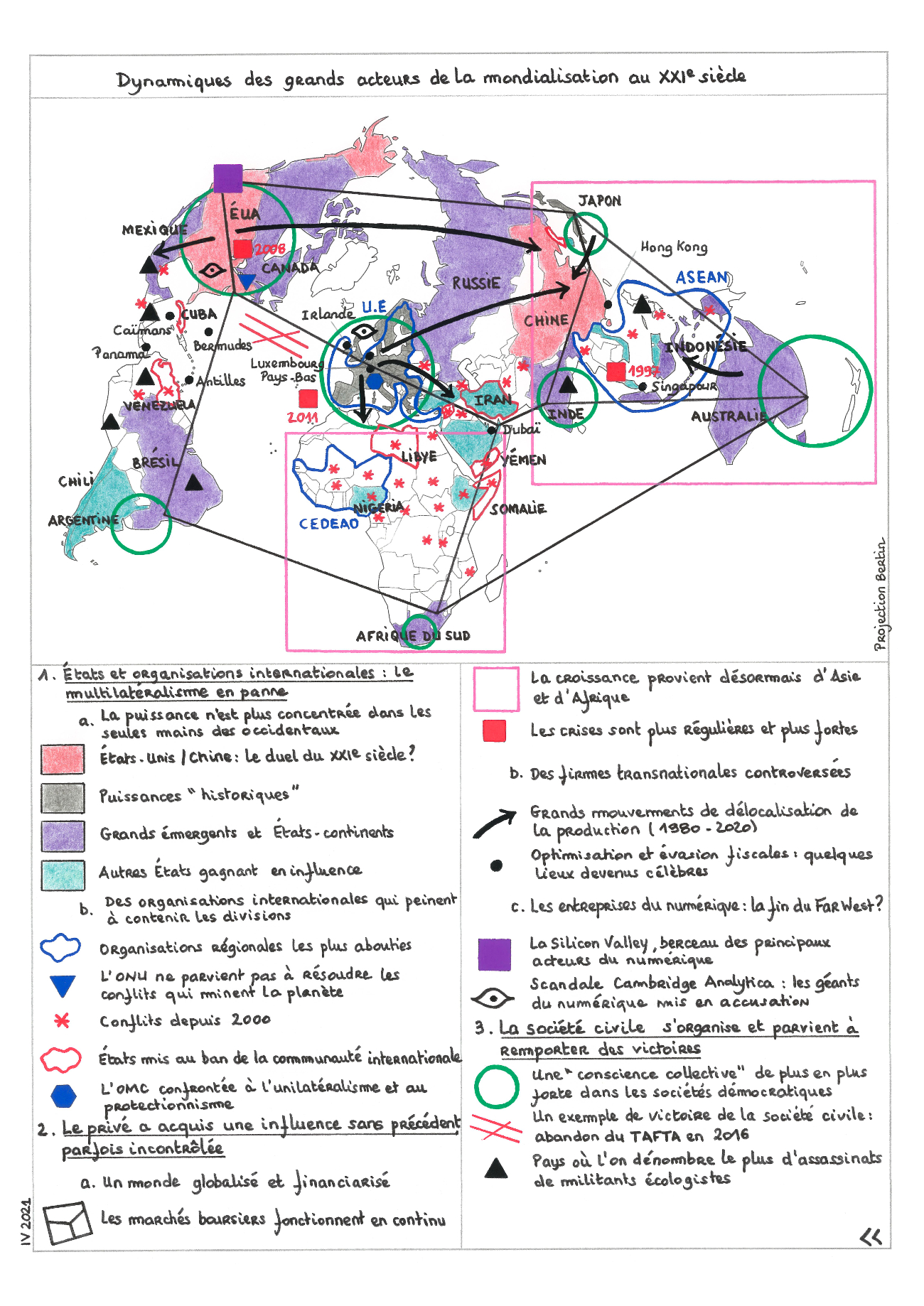 Dynamiques Des Grands Acteurs De La Mondialisation Au XXIe Siècle